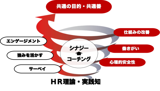 👉 『SPSあしすと』 は　佐々木泰俊の個人事業